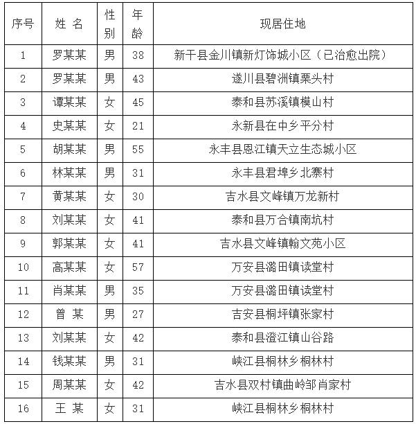 吉安县卫生健康局最新动态报道