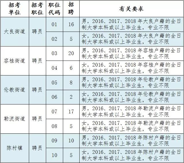 顺德村委会最新招聘信息与职业机遇探索