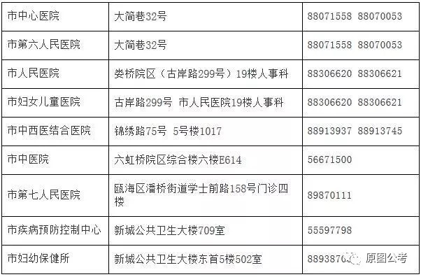 肃宁县计划生育委员会招聘信息与动态更新