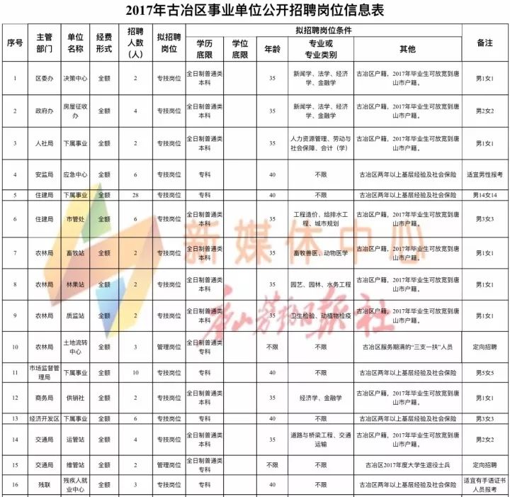 吕梁市供电局最新招聘信息全面解析