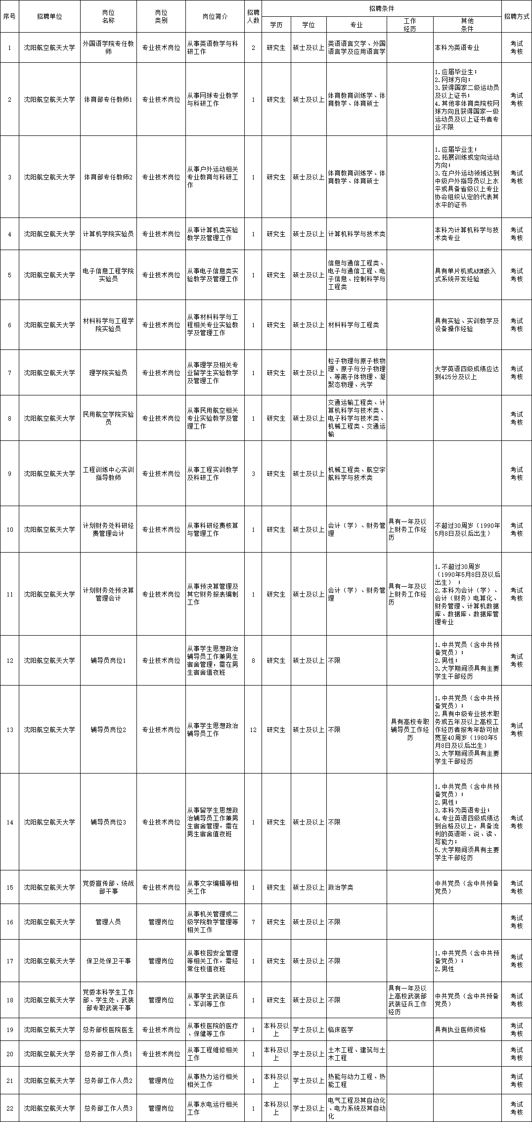 郁南县成人教育事业单位招聘启事概览