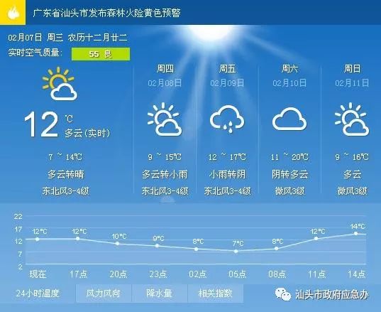 乔贤镇天气预报更新通知