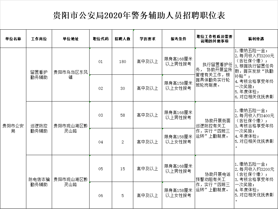 运城市城市规划管理局最新招聘信息全面解析