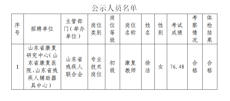 乳山市康复事业单位人事任命最新动态