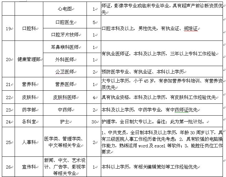 桂林市人事局最新招聘信息汇总