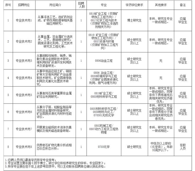 凭祥市自然资源和规划局招聘启事概览