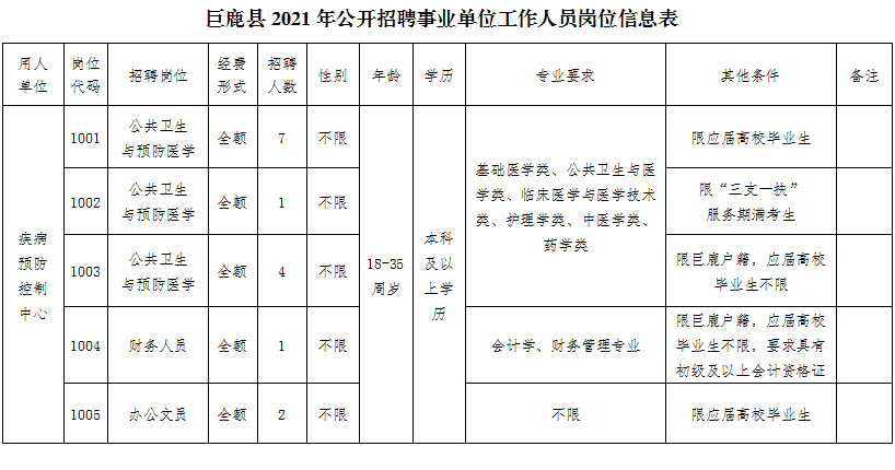 巨鹿县初中最新招聘信息全面解析