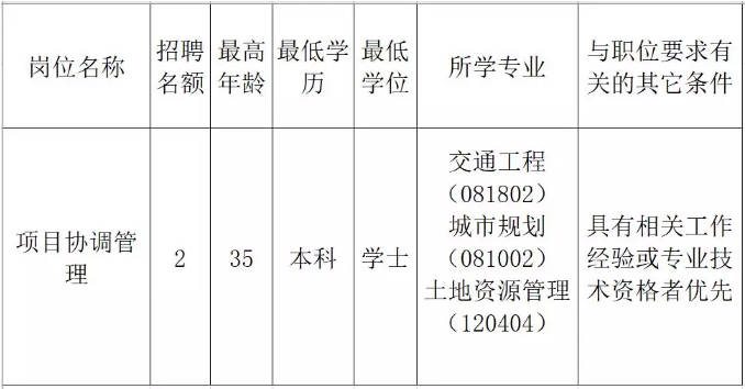 顺庆区发展和改革局最新招聘信息全面解析