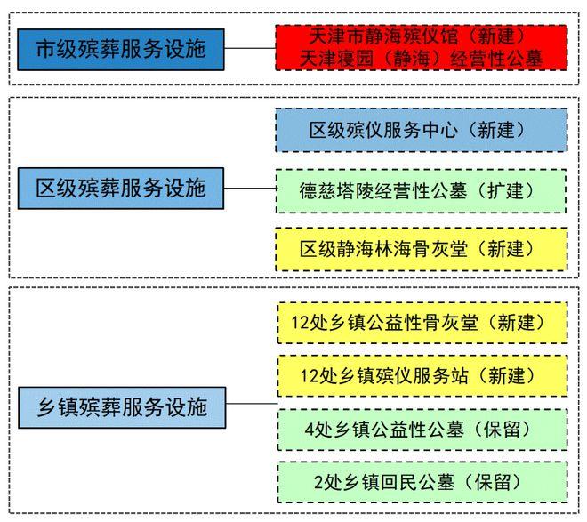 巴林右旗殡葬事业单位发展规划展望