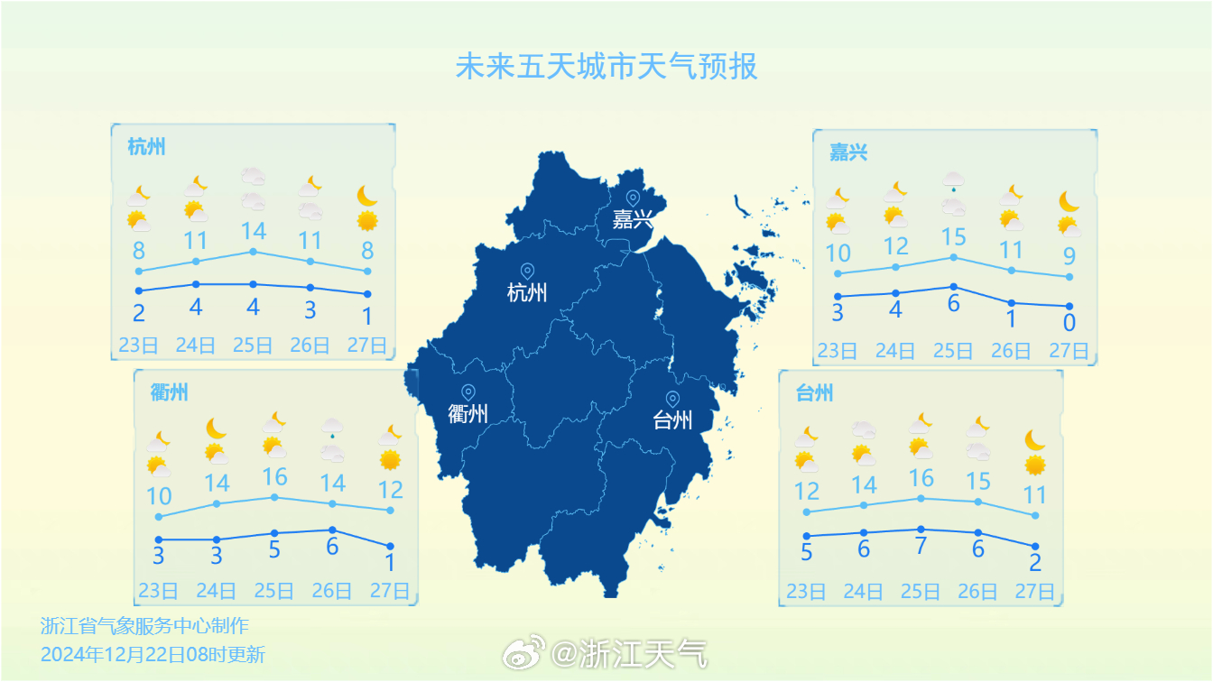 东瓯天气预报更新