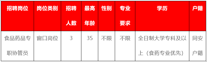 莆田市食品药品监督管理局最新招聘概况