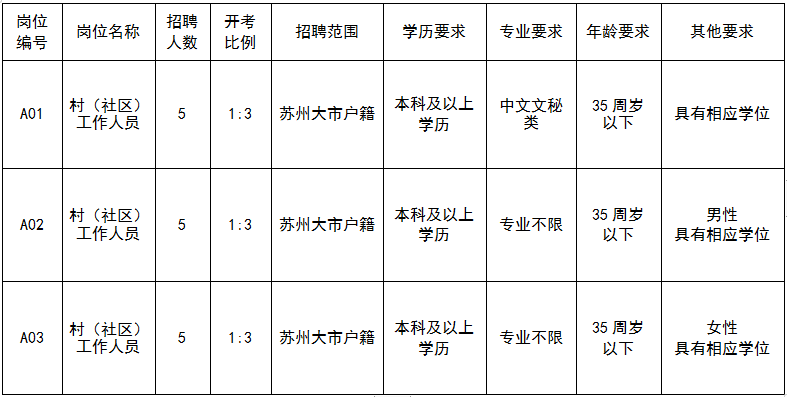 北桥街道最新招聘信息全面汇总