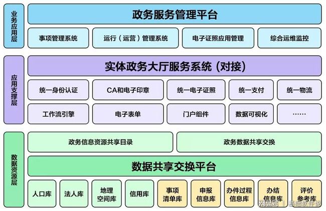 嘉荫县数据和政务服务局最新项目概览，一站式服务新动向