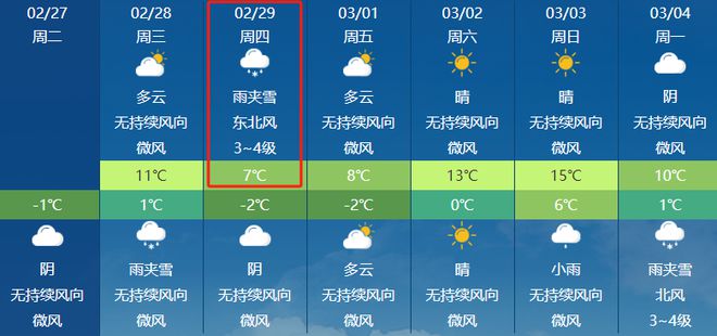 华明街道天气预报更新通知