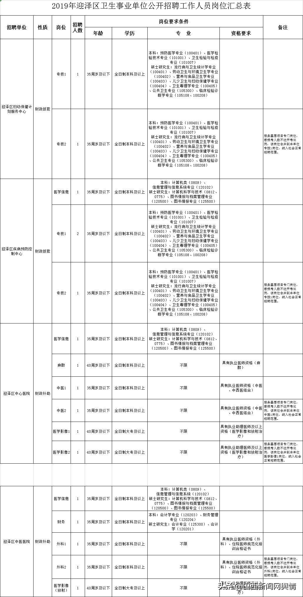 迎泽区交通运输局招聘启事，职位与要求一览