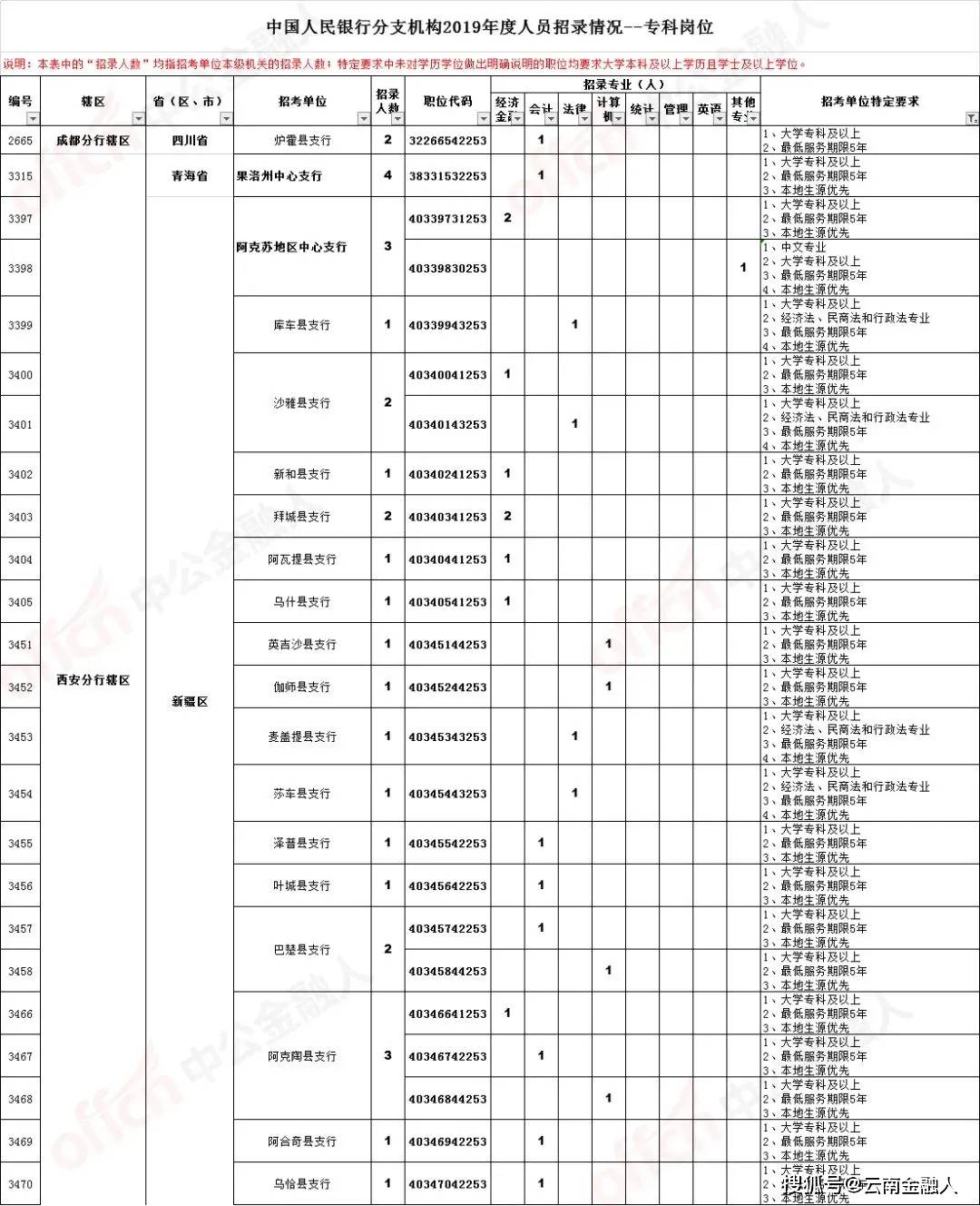 玄武区级托养福利事业单位最新招聘信息概览与分析