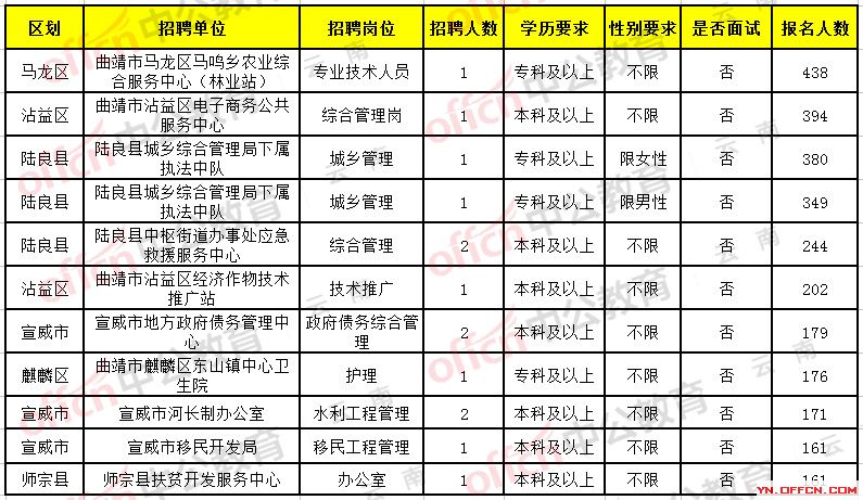 通海县初中最新招聘公告概览