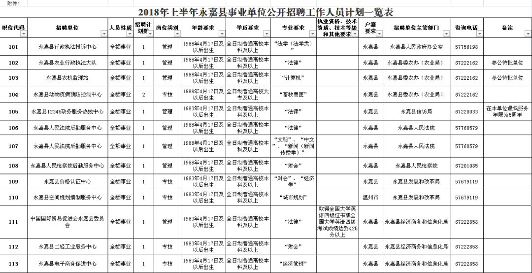 临澧县级公路维护监理事业单位招聘公告详解