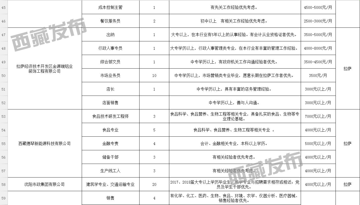 伦布雪村最新招聘信息汇总