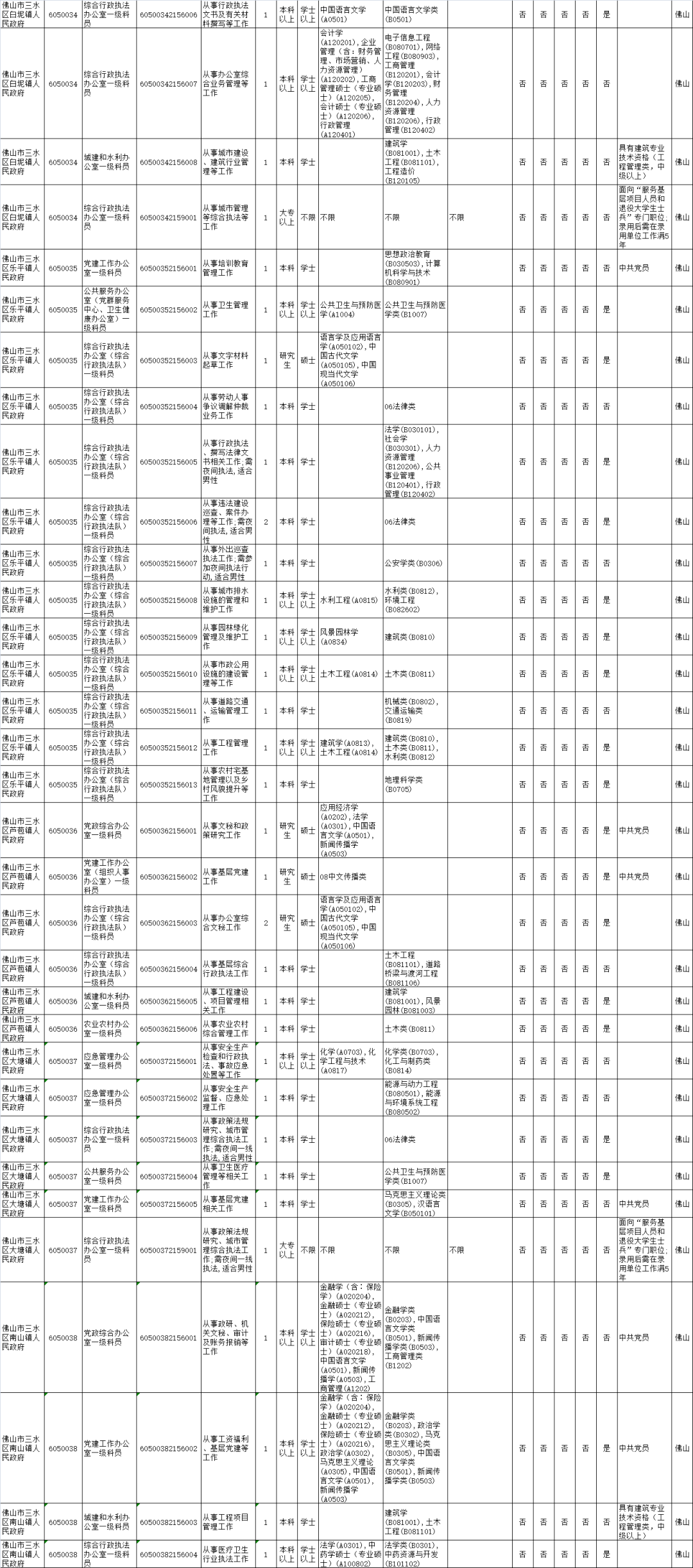 高明监狱最新招聘信息详解与相关内容探讨