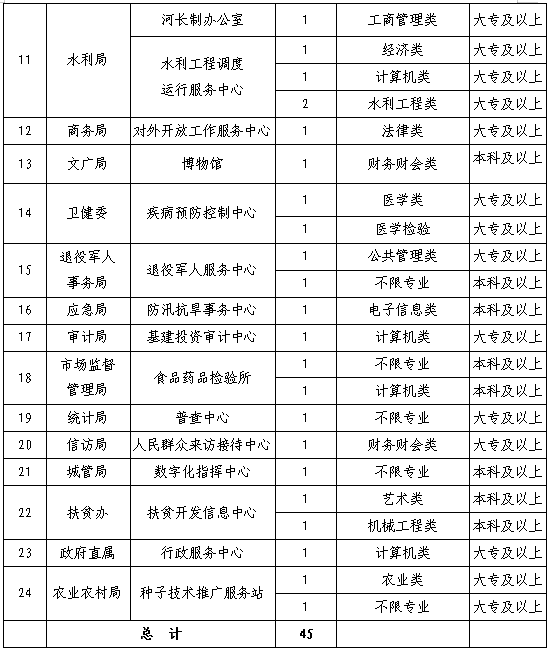 郏县殡葬事业单位最新招聘概览