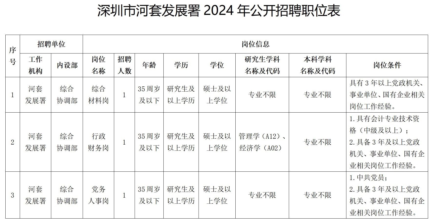 草河街道最新招聘信息汇总