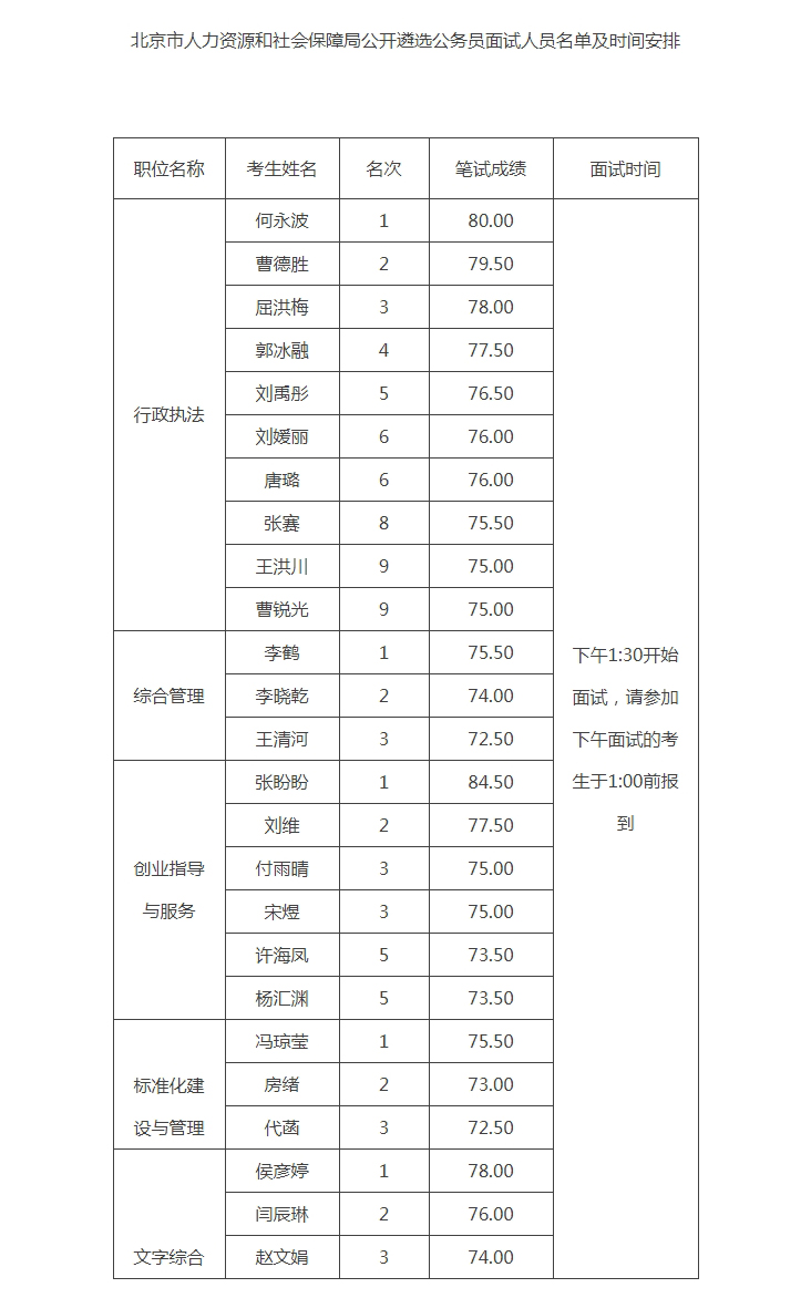 淇滨区人力资源和社会保障局人事任命更新