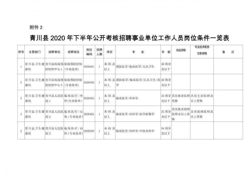 澄江县康复事业单位人事任命动态更新