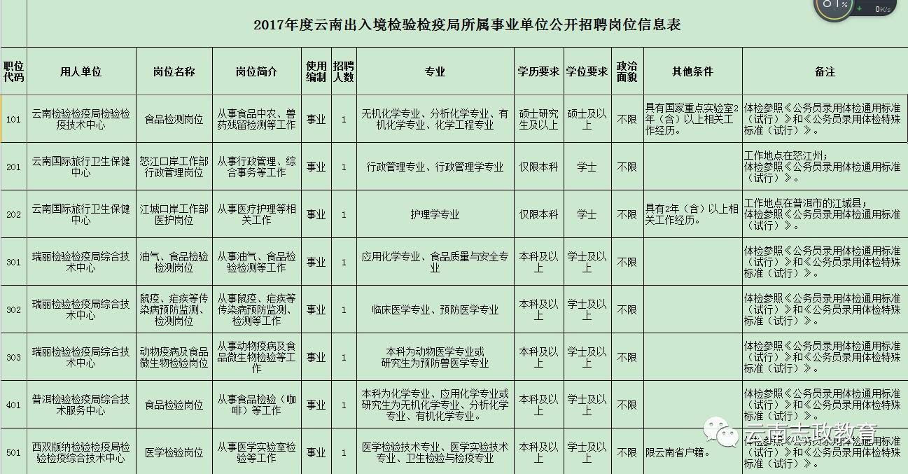 灵宝市防疫检疫站招聘启事