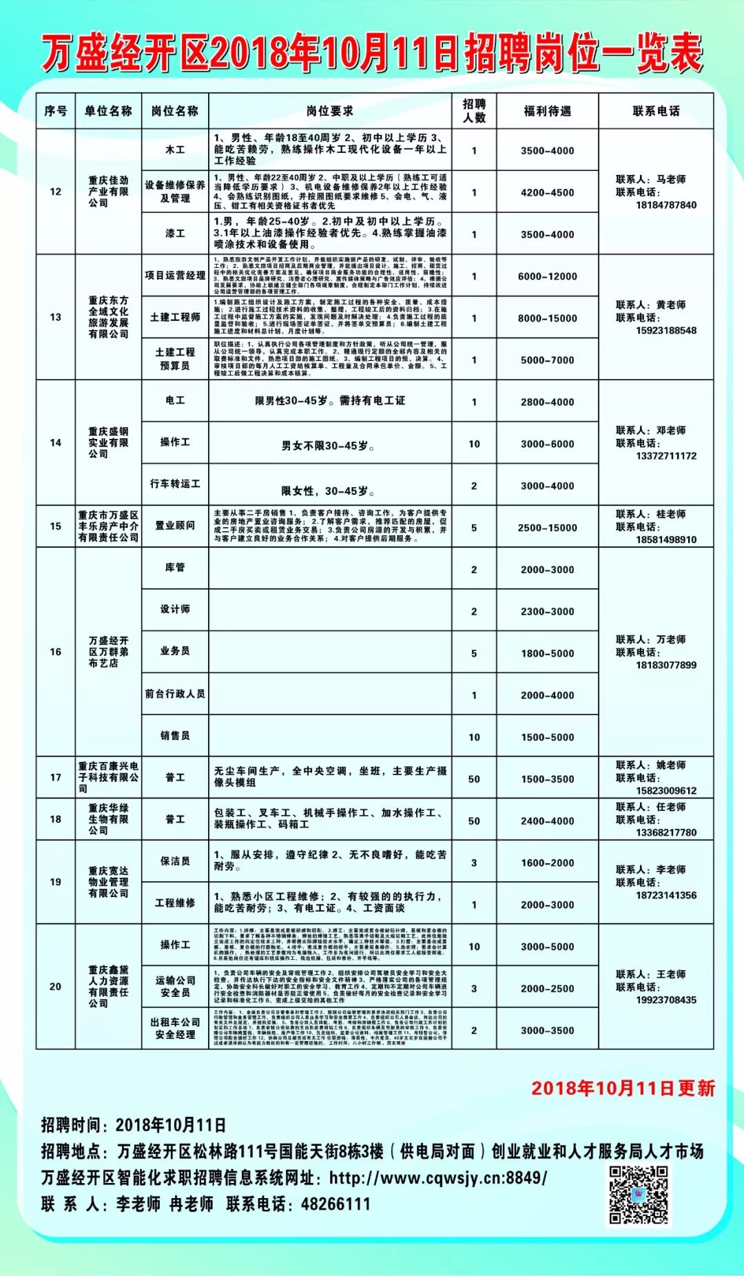 福泉市人力资源和社会保障局最新招聘全面解析