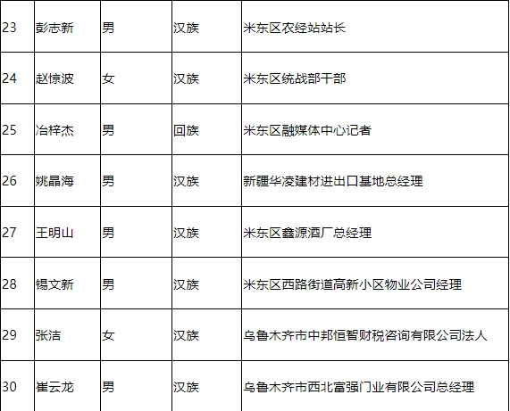 伽师县殡葬事业单位领导团队最新介绍