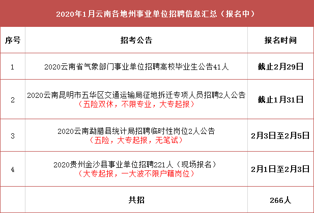 林甸县交通运输局招聘启事