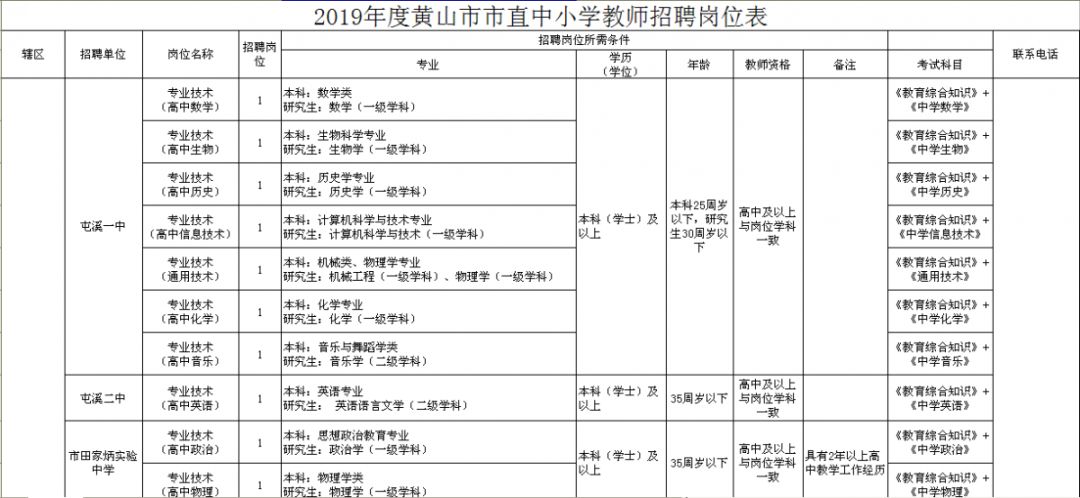 黄山区小学最新招聘公告概览