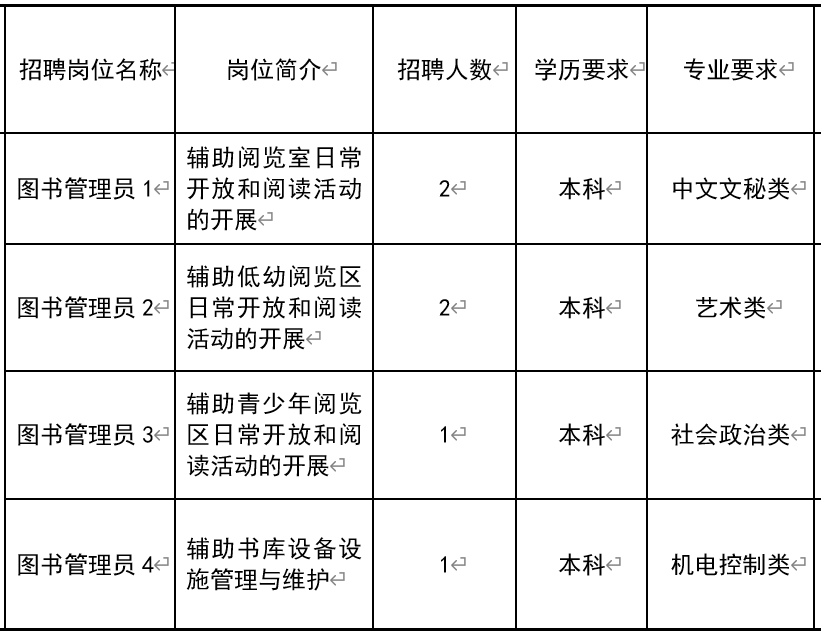 东区图书馆最新招聘启事全览