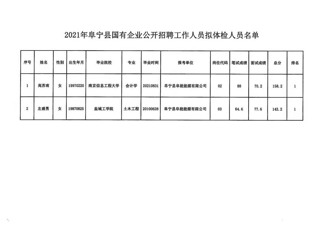 济阳县级托养福利事业单位招聘启事全新发布