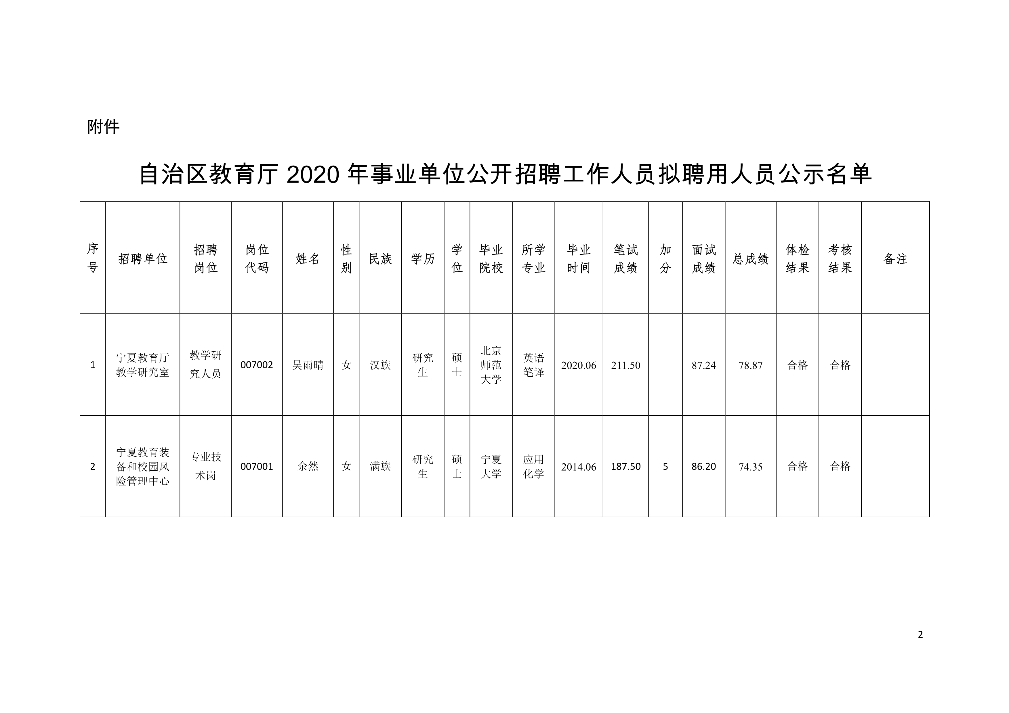 水富县成人教育事业单位招聘最新信息汇总