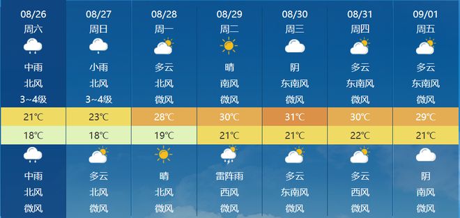 延江街道天气预报更新通知