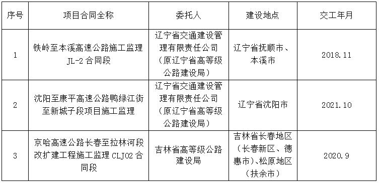 裕华区级公路维护监理事业单位最新项目深度解析